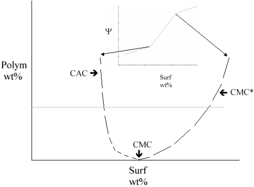 Nanomaterials 05 00722 g007 1024
