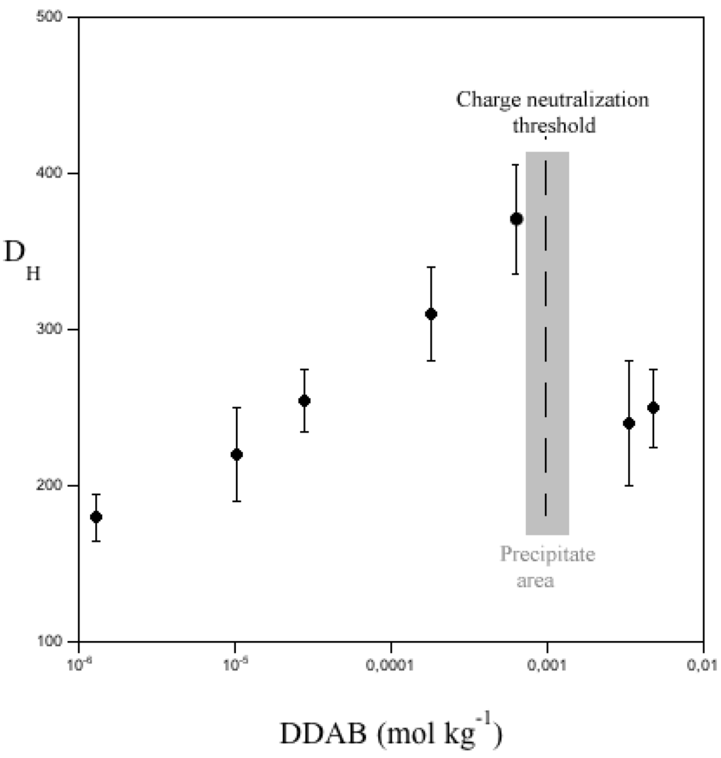 Nanomaterials 05 00722 g008 1024