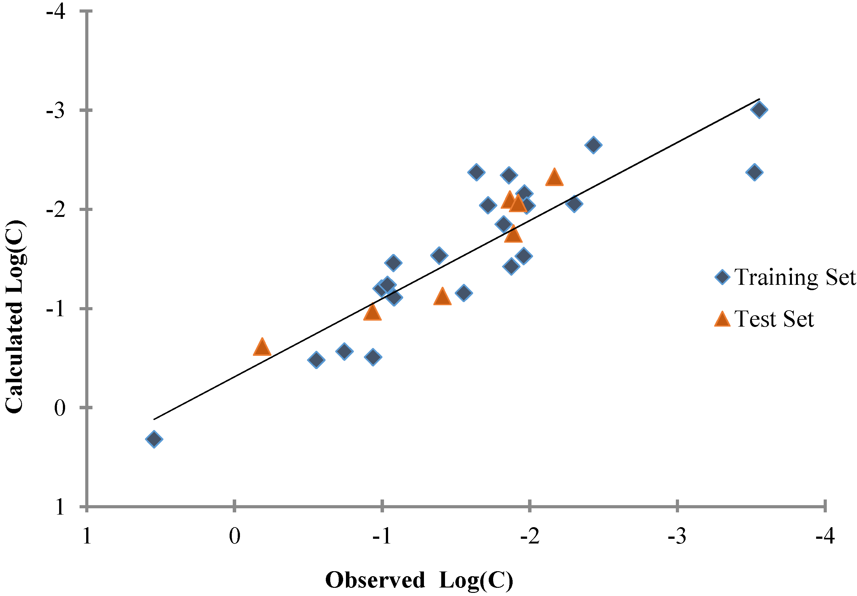 Nanomaterials 05 00778 g004