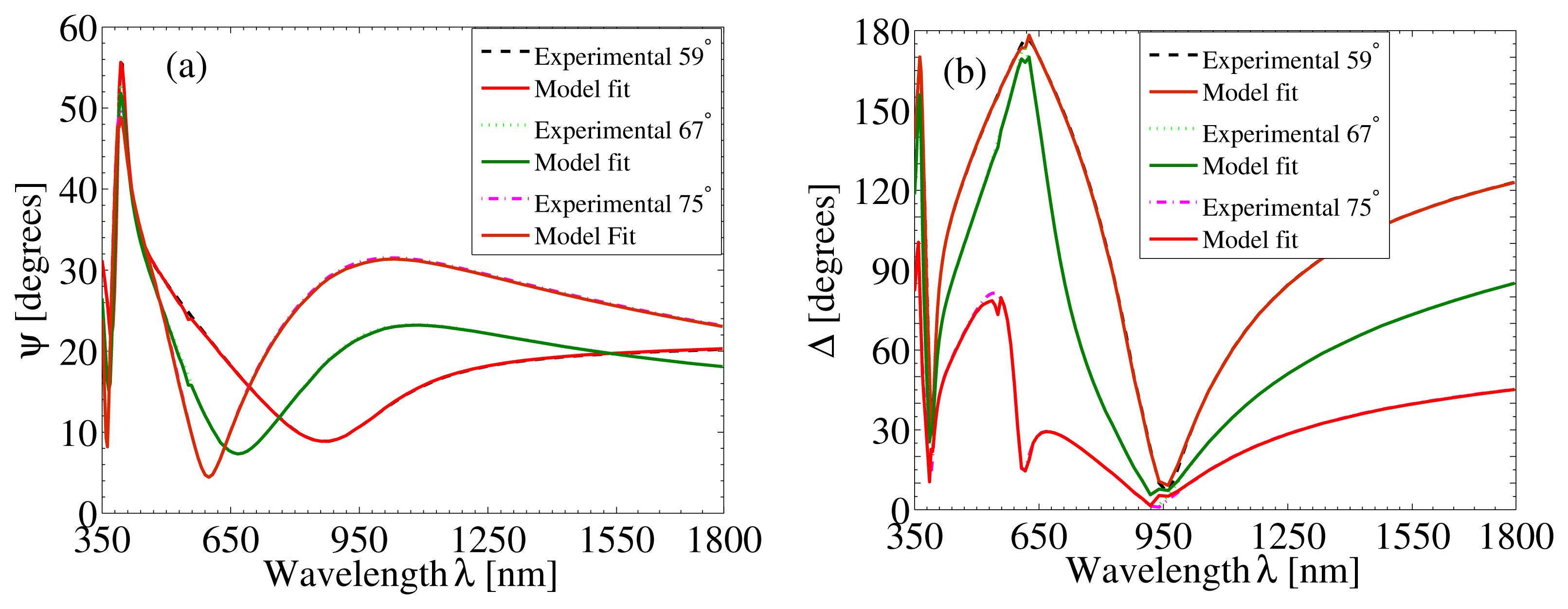 Nanomaterials 05 00792f2