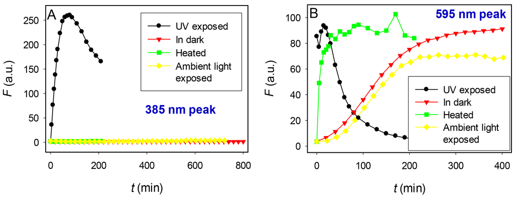 Nanomaterials 05 00804 g004 1024