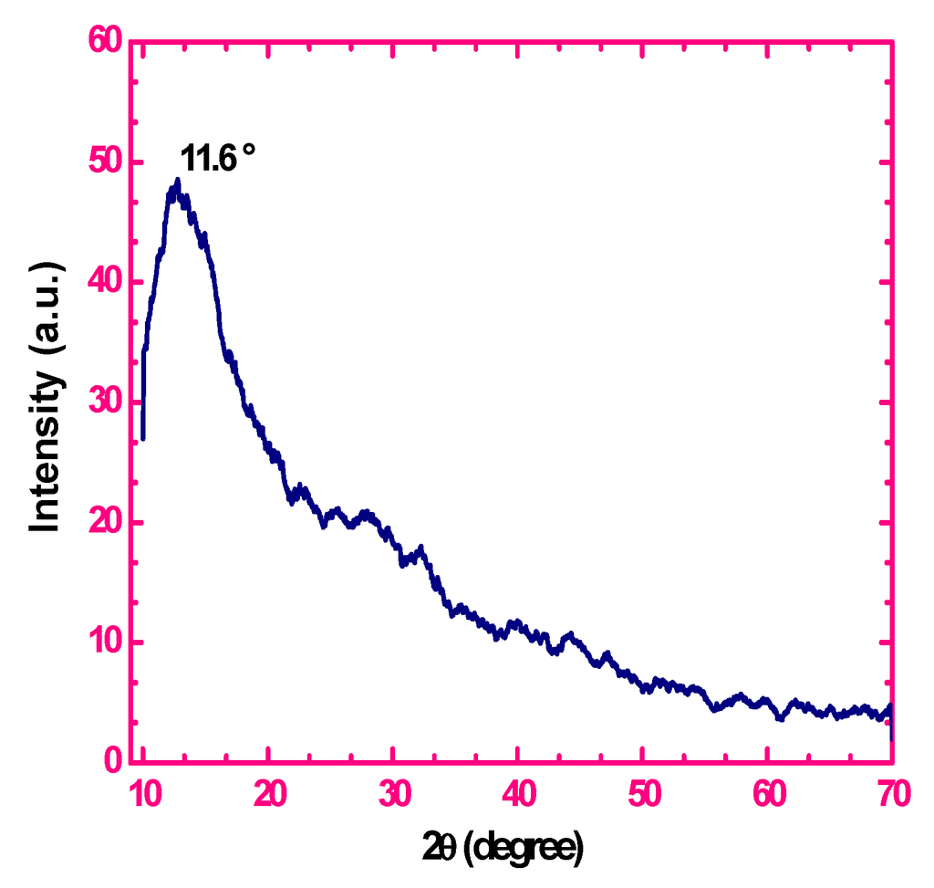 Nanomaterials 05 00826 g001 1024