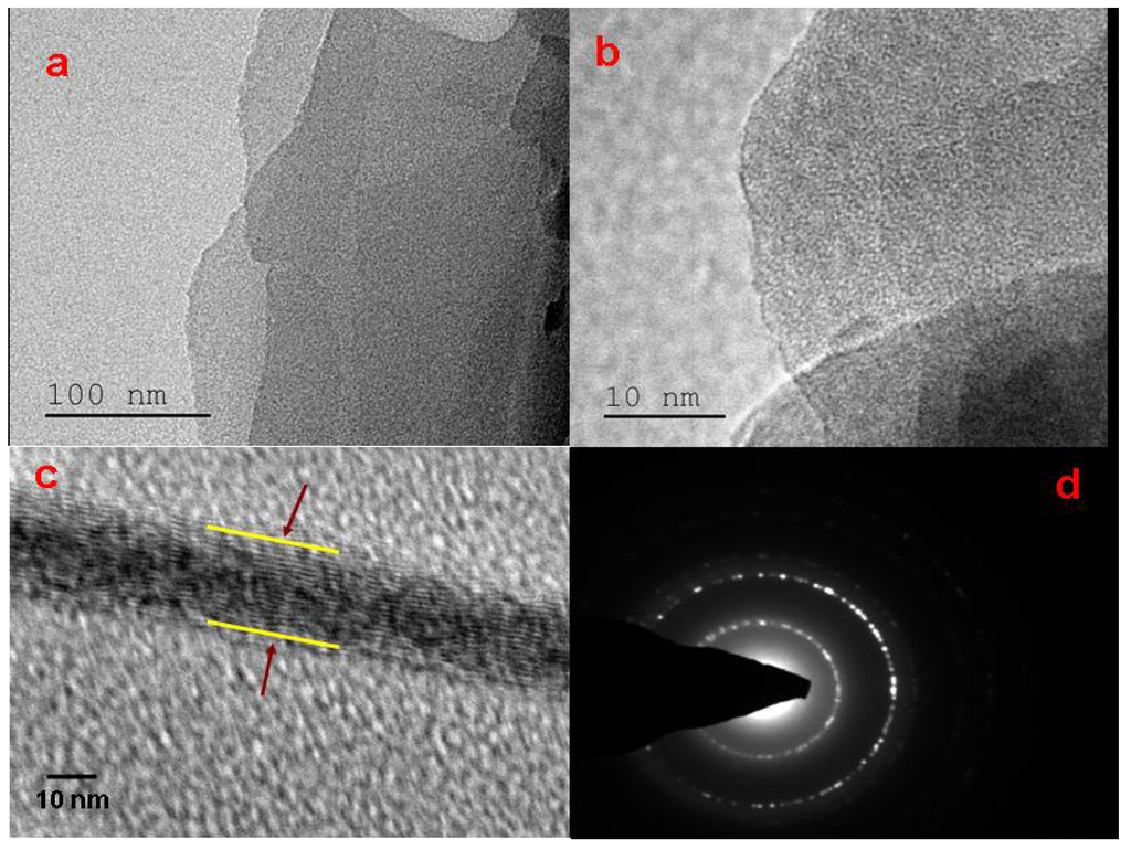 Nanomaterials 05 00826 g004 1024
