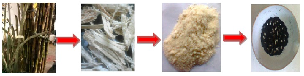 Nanomaterials 05 00826 g006 1024