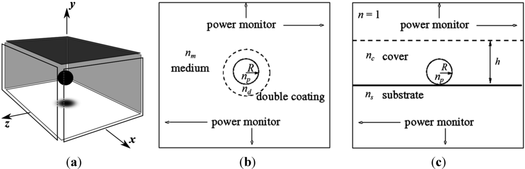 Nanomaterials 05 00895 g002 1024