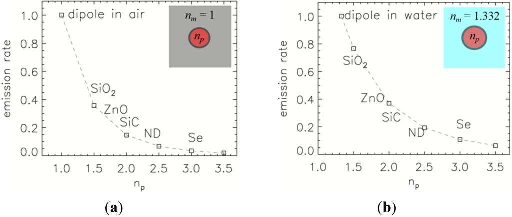 Nanomaterials 05 00895 g003 1024