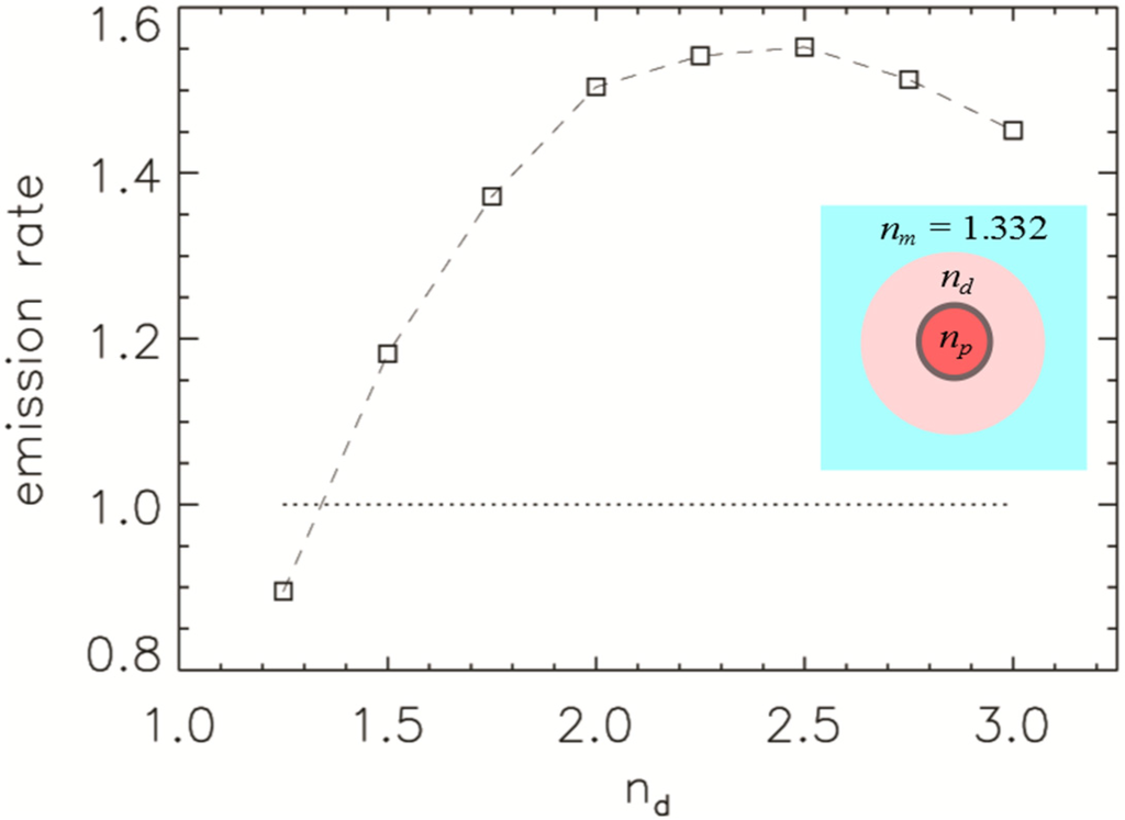 Nanomaterials 05 00895 g004 1024
