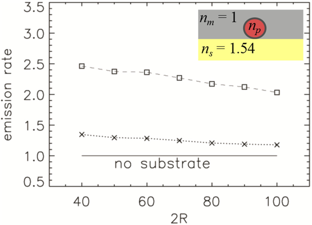 Nanomaterials 05 00895 g006 1024