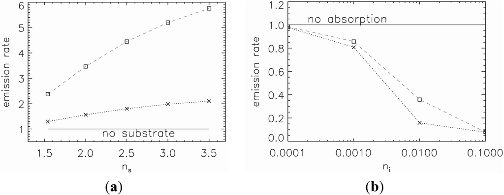 Nanomaterials 05 00895 g007 1024