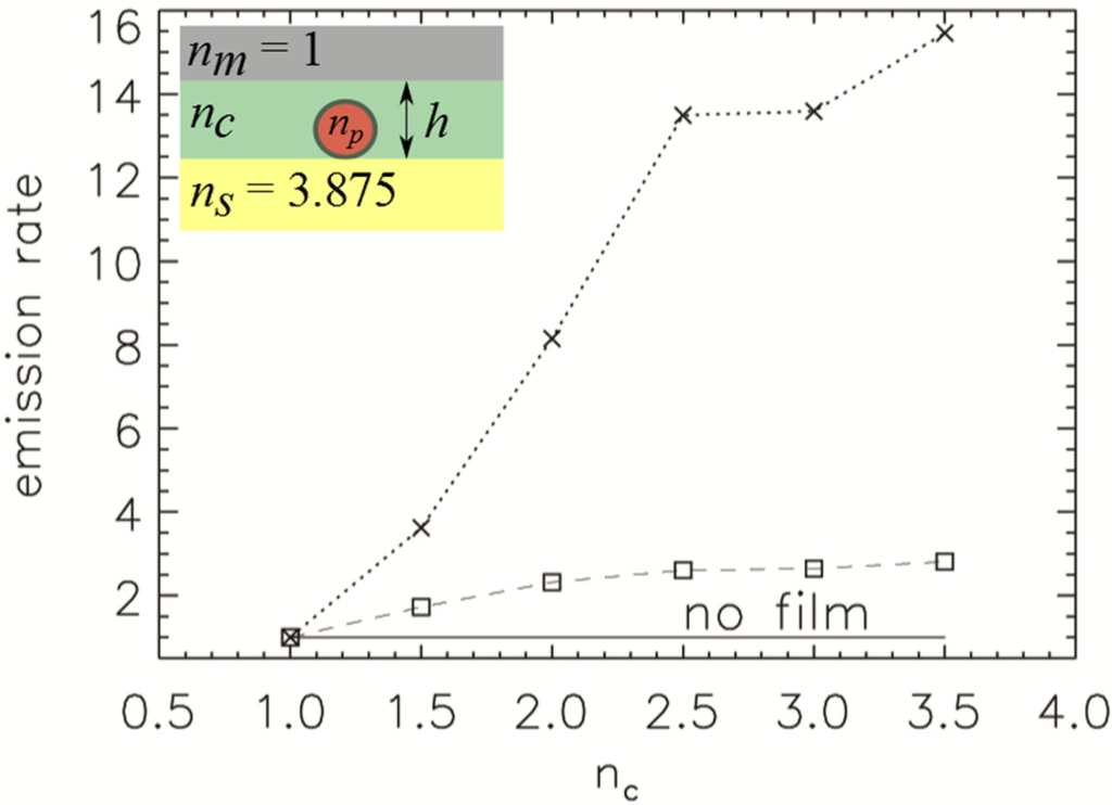 Nanomaterials 05 00895 g008 1024