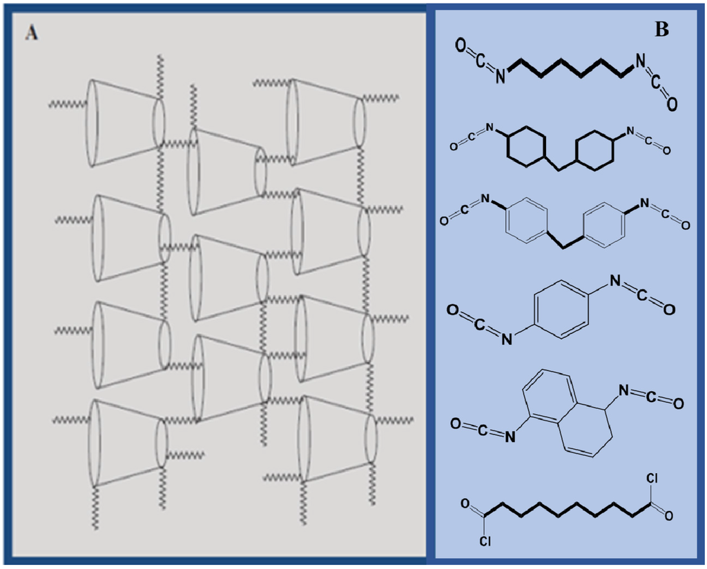 Nanomaterials 05 00981 g001 1024