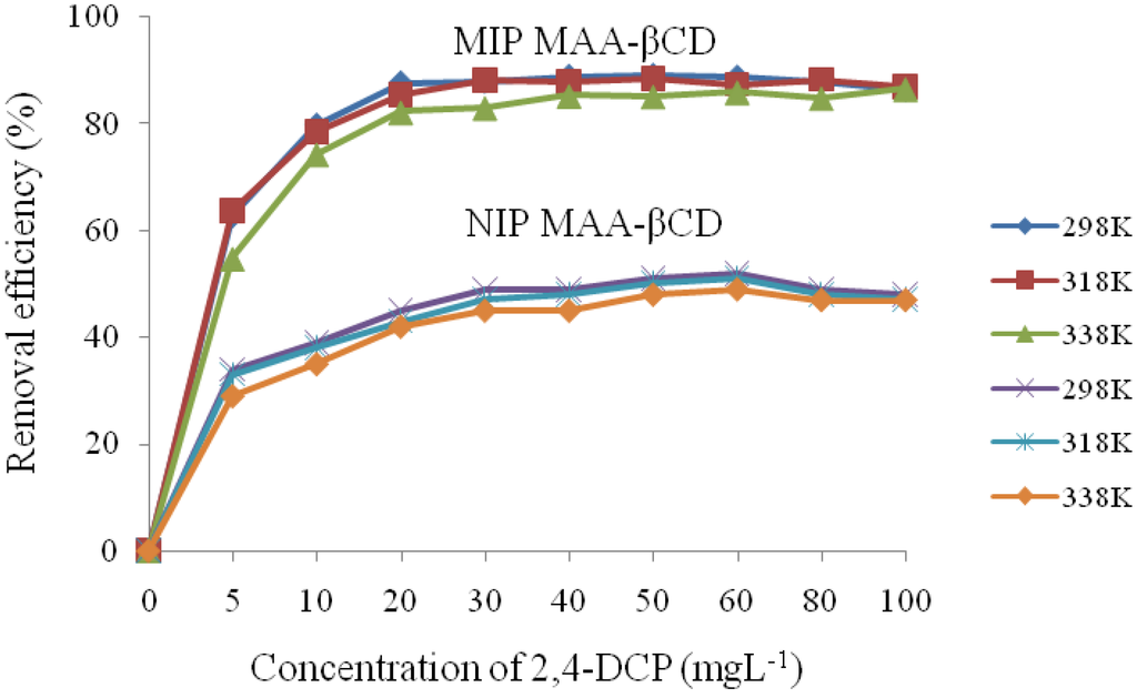Nanomaterials 05 00981 g004 1024