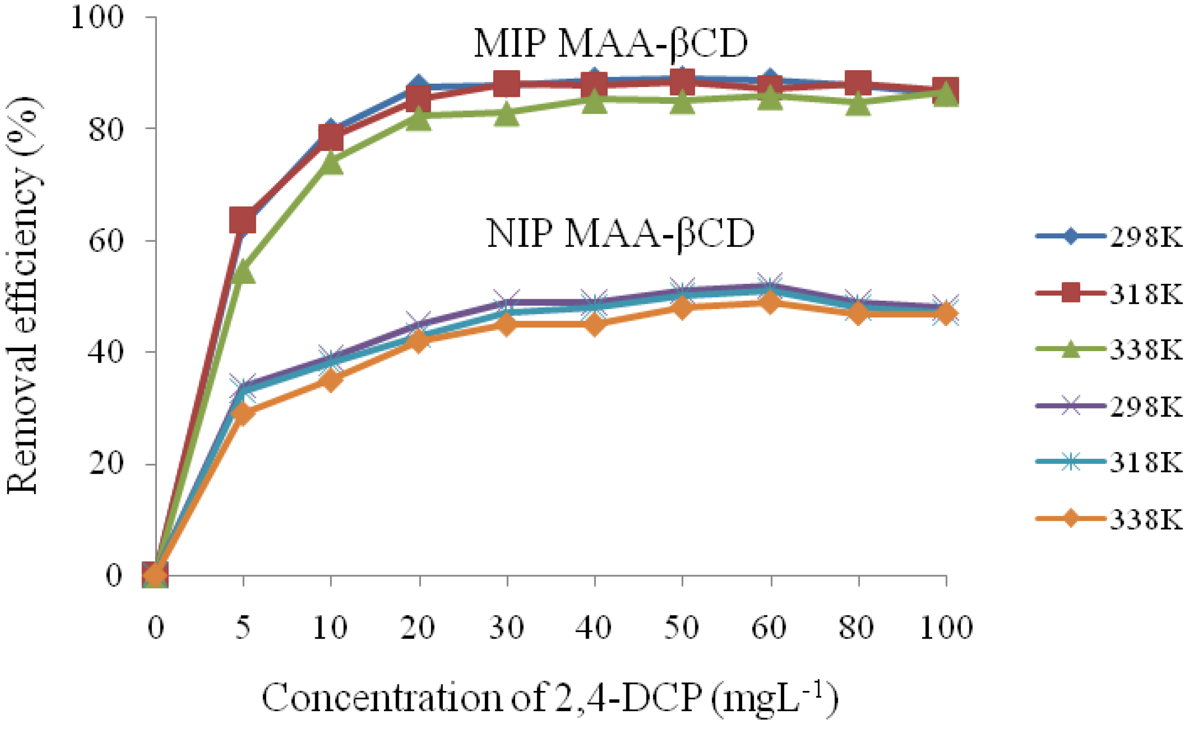 Nanomaterials 05 00981 g004