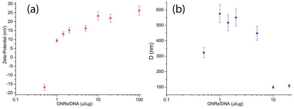 Nanomaterials 05 01022 g002 1024