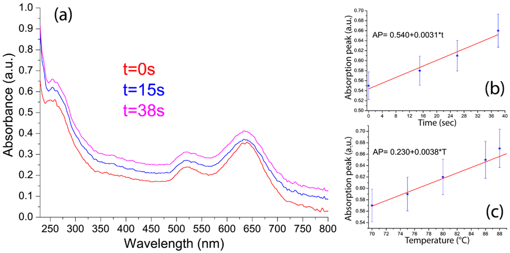 Nanomaterials 05 01022 g005 1024