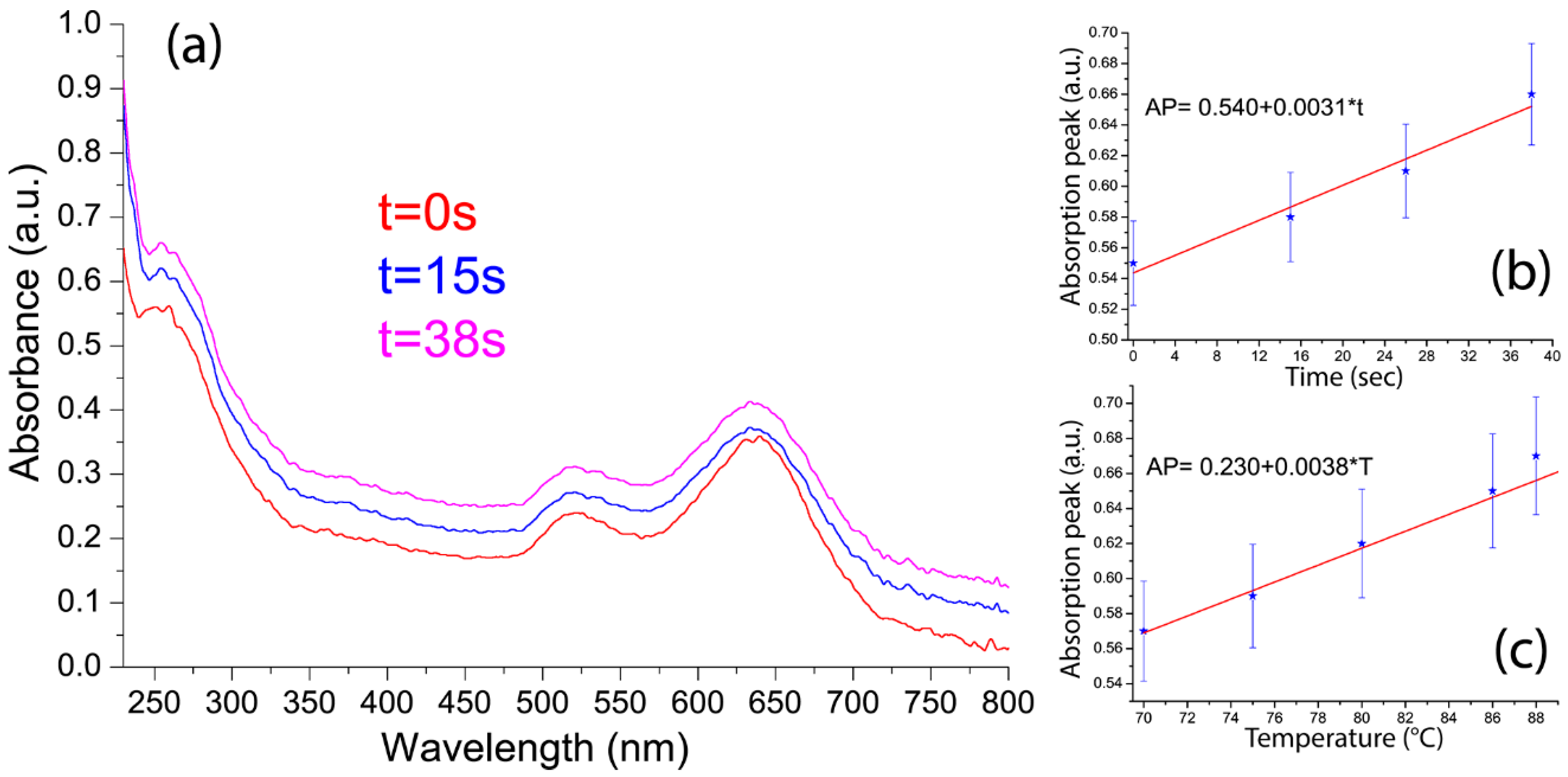 Nanomaterials 05 01022 g005