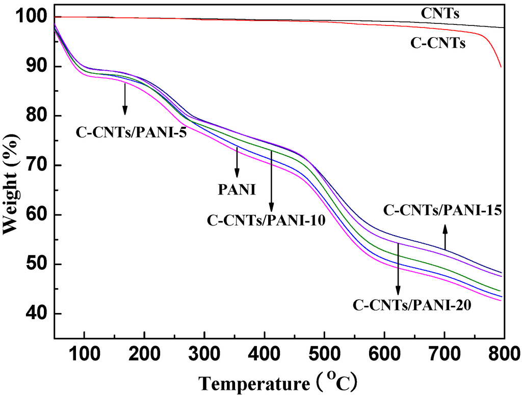 Nanomaterials 05 01034 g003 1024