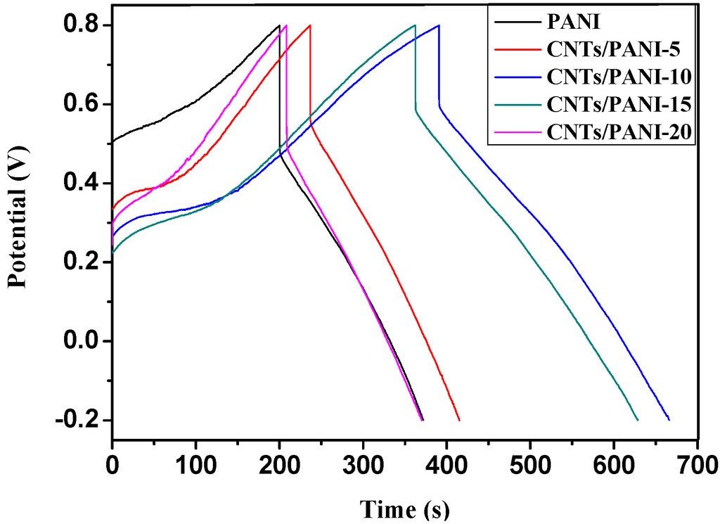 Nanomaterials 05 01034 g006 1024