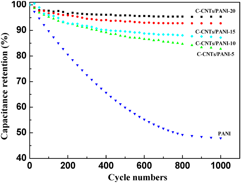 Nanomaterials 05 01034 g009 1024