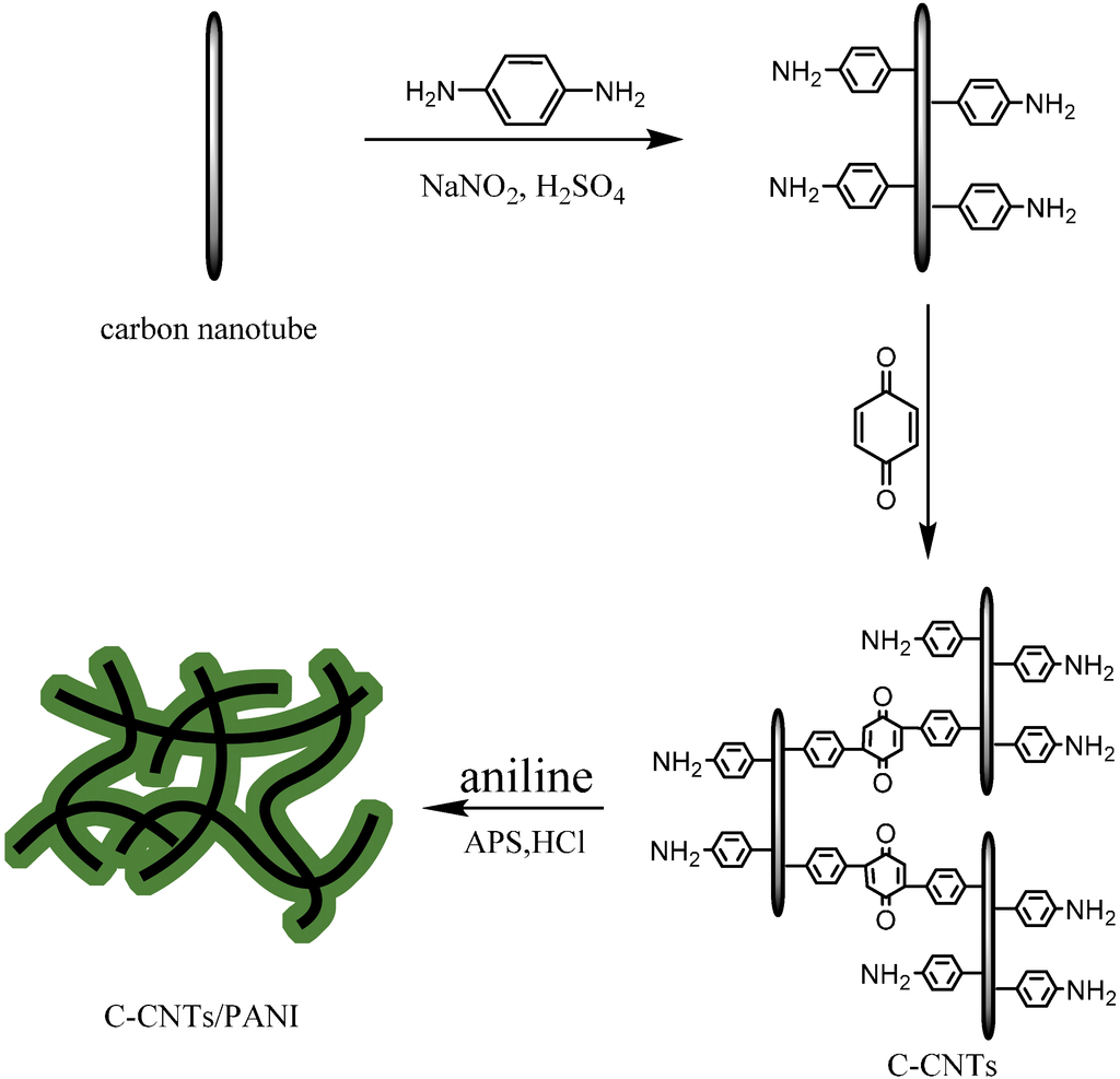 Nanomaterials 05 01034 g010 1024