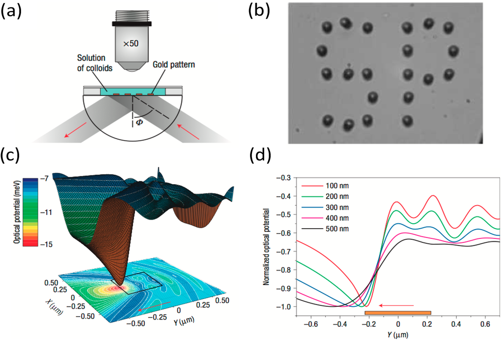 Nanomaterials 05 01048 g001 1024