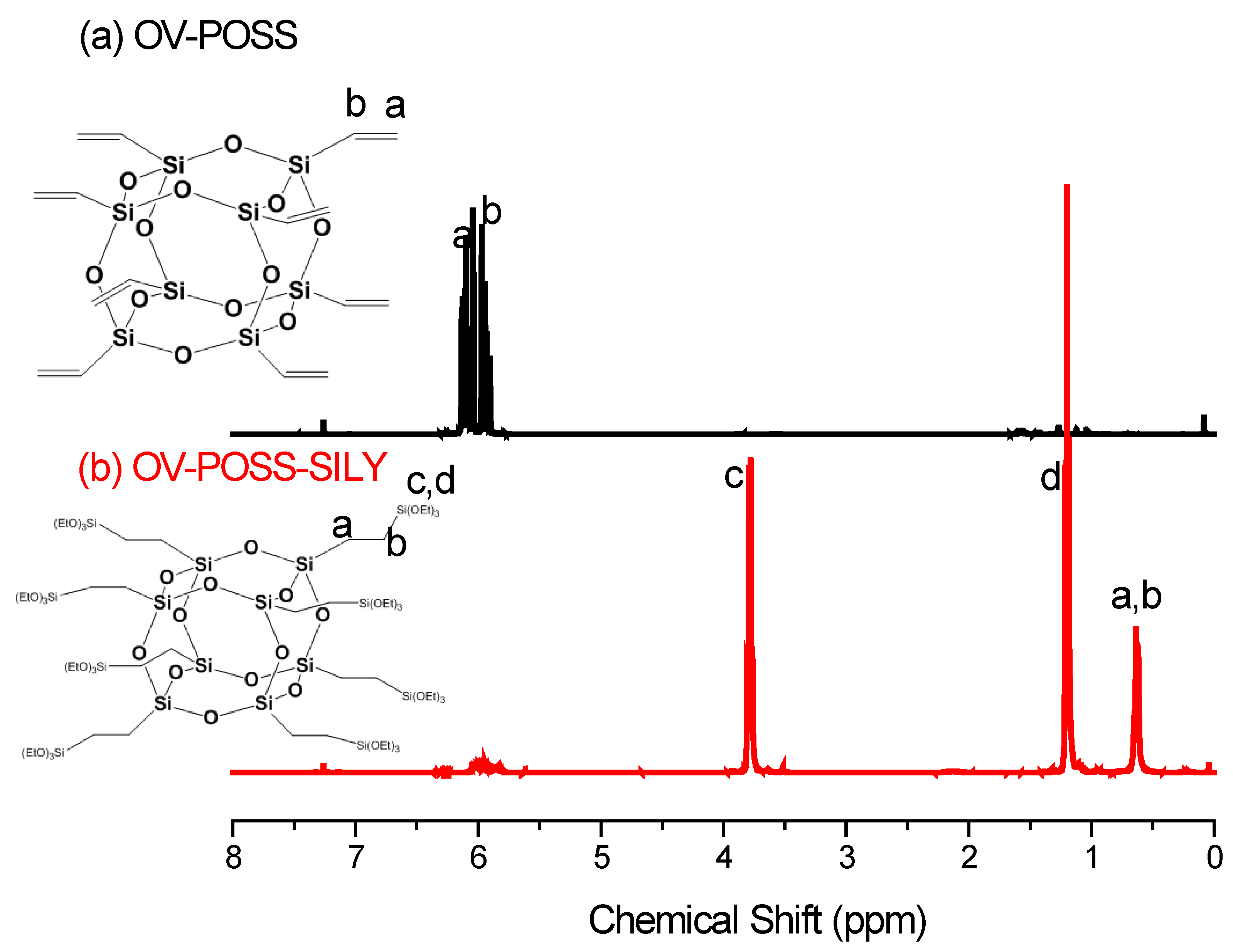 Nanomaterials 05 01087 g001
