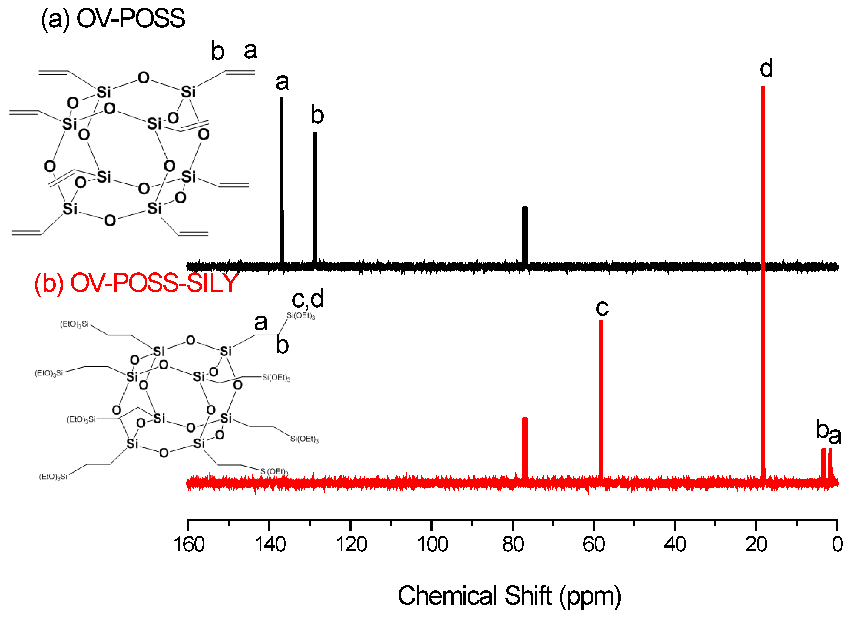 Nanomaterials 05 01087 g002