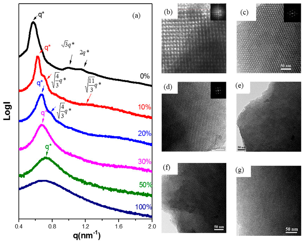 Nanomaterials 05 01087 g004 1024