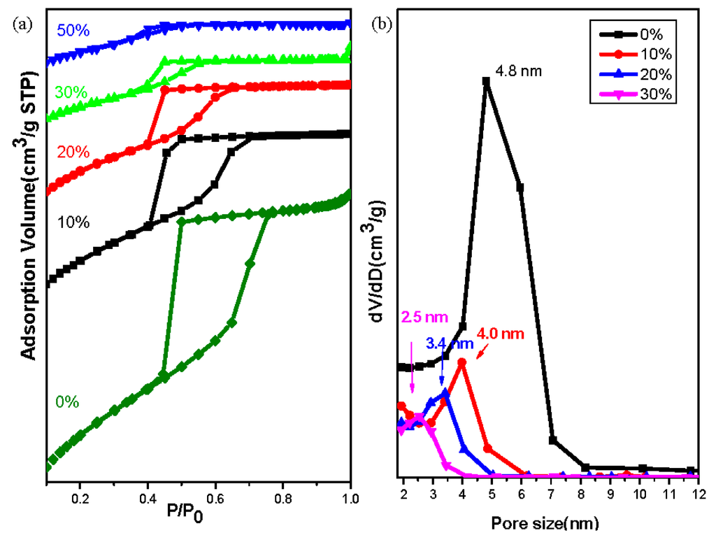 Nanomaterials 05 01087 g006 1024