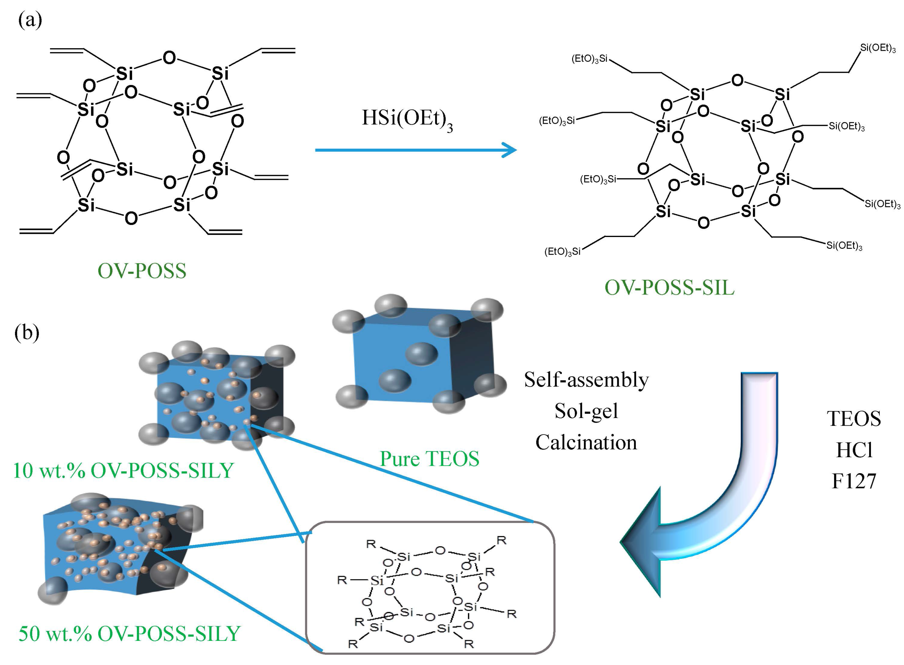 Nanomaterials 05 01087 g008