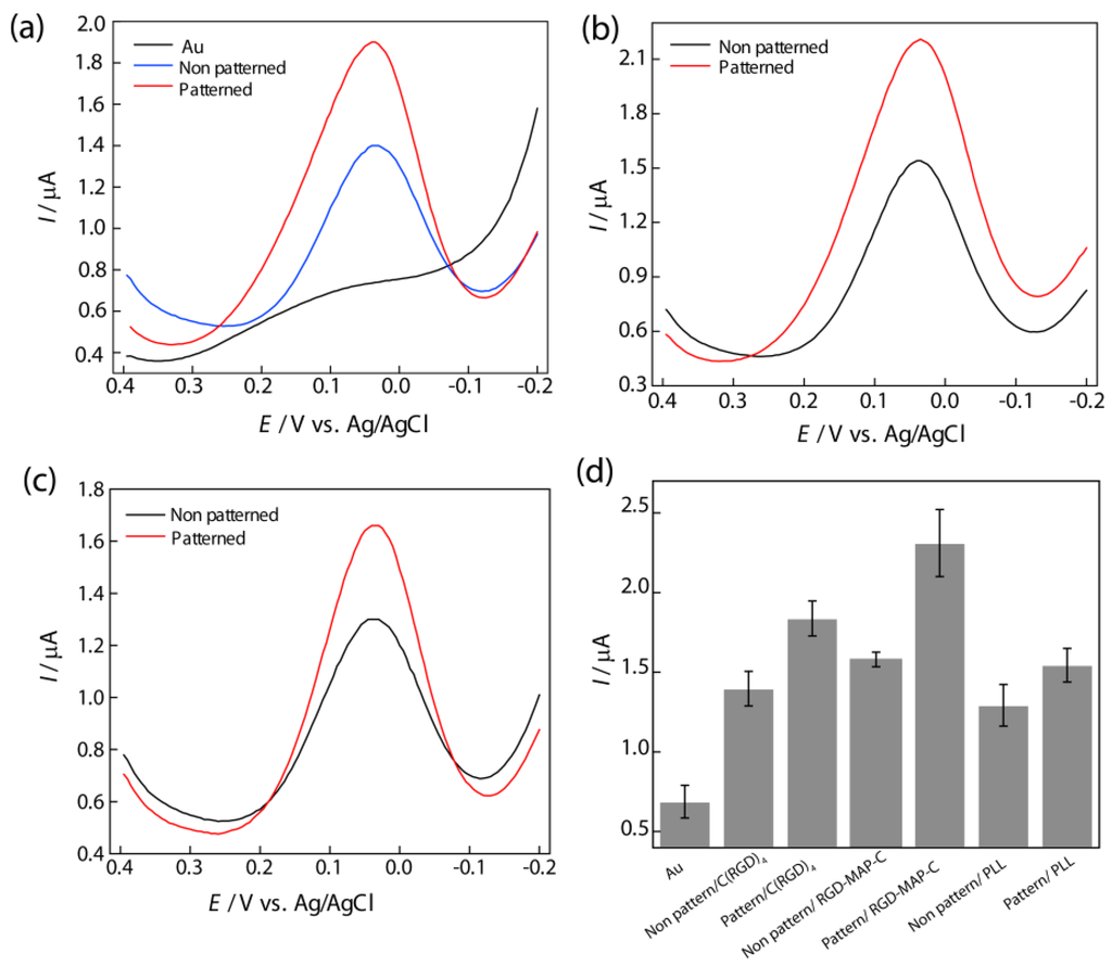 Nanomaterials 05 01181 g003 1024