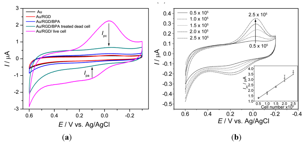Nanomaterials 05 01181 g005 1024