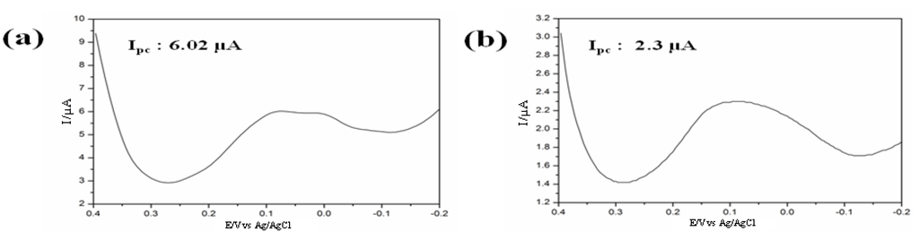 Nanomaterials 05 01181 g011a 1024