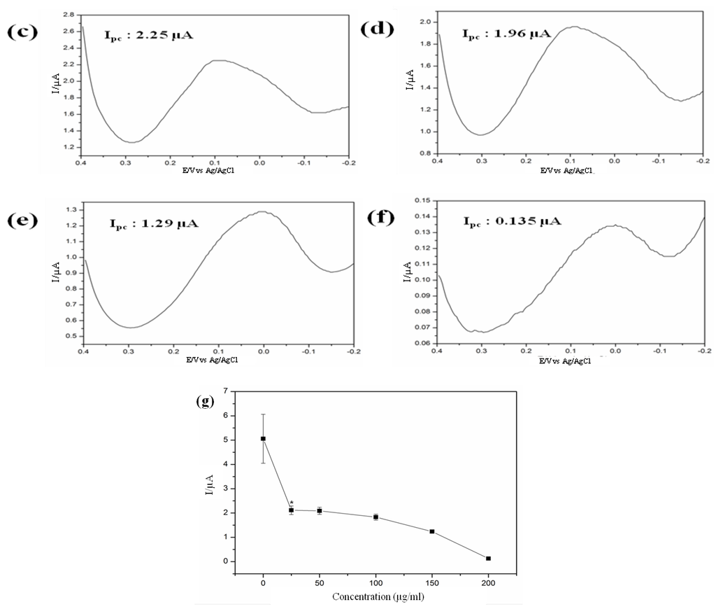 Nanomaterials 05 01181 g011b 1024