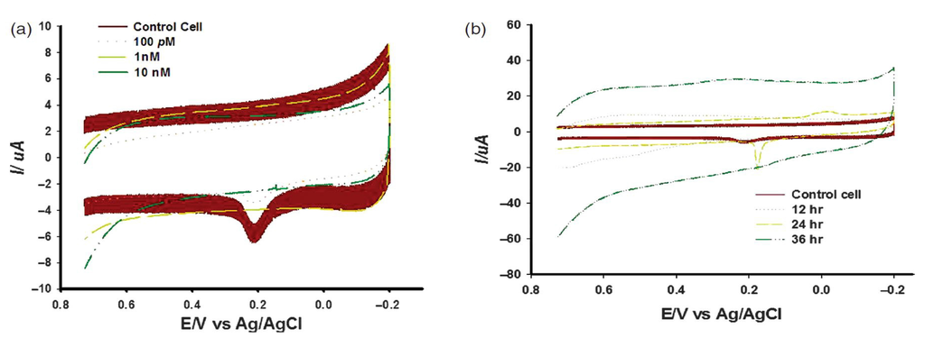 Nanomaterials 05 01181 g012 1024