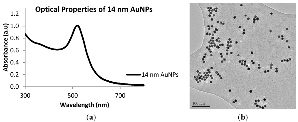Nanomaterials 05 01211 g001 1024