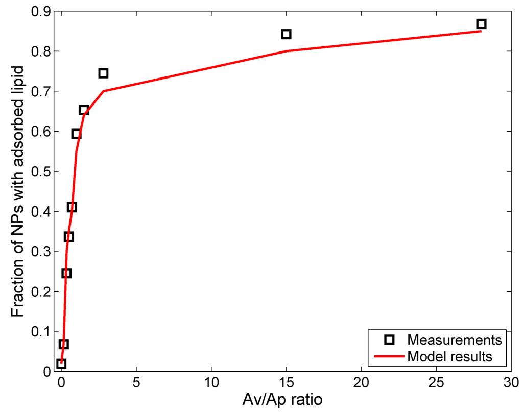 Nanomaterials 05 01223 g004 1024