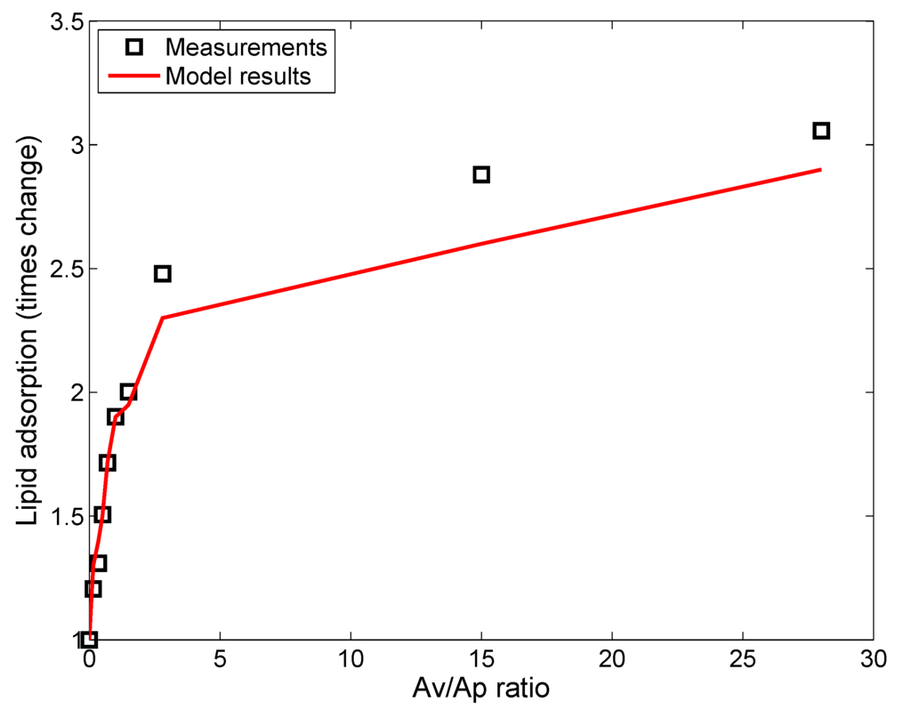 Nanomaterials 05 01223 g005 1024