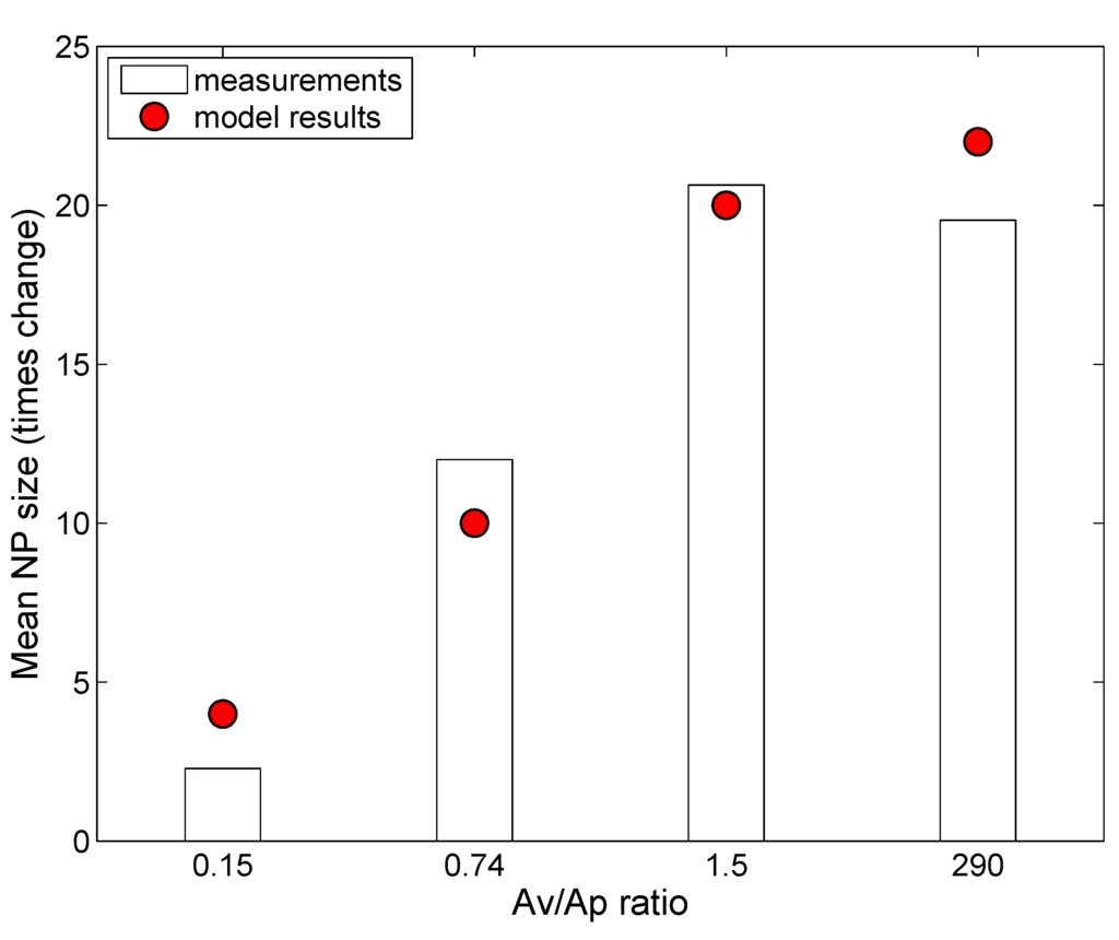 Nanomaterials 05 01223 g006 1024