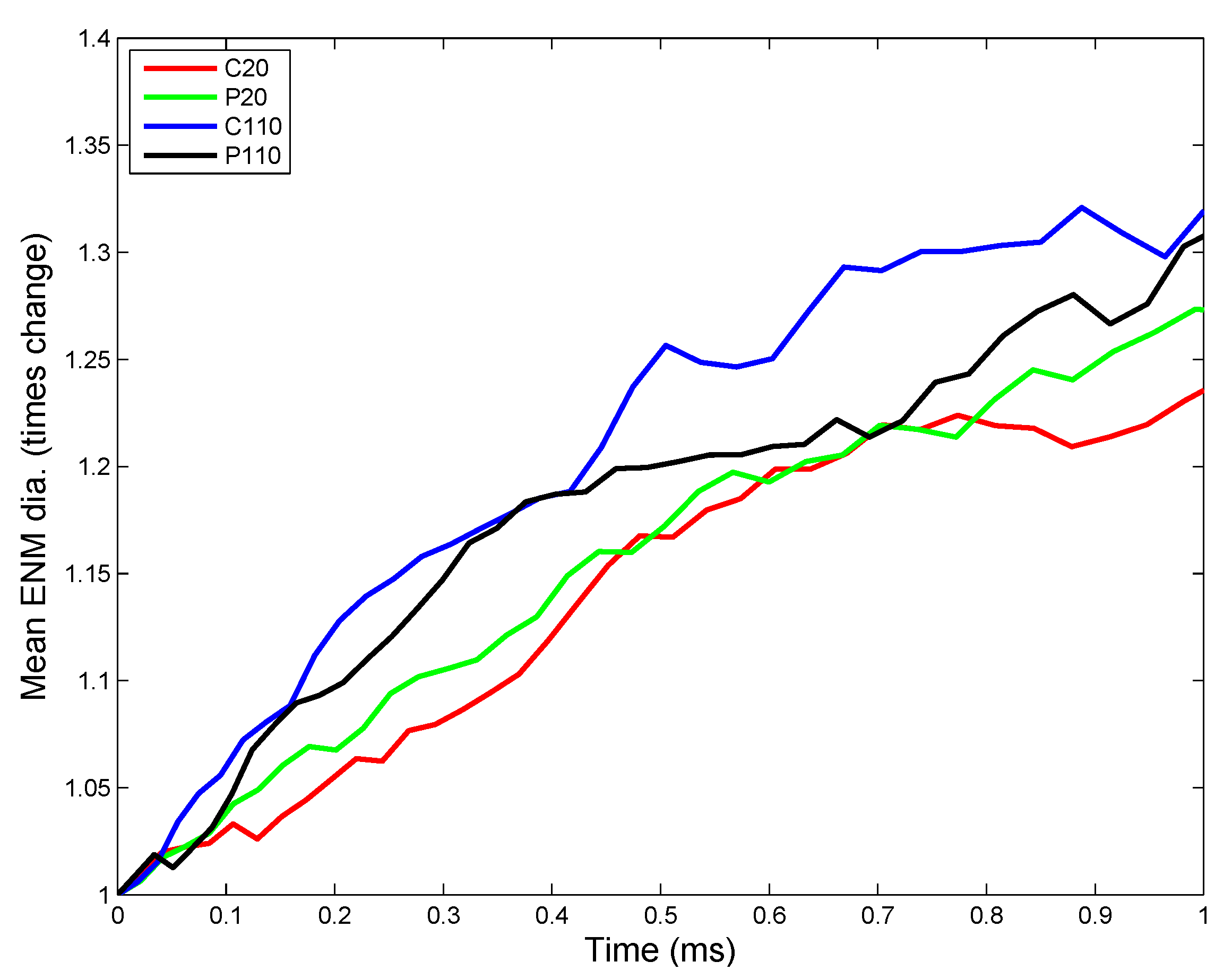 Nanomaterials 05 01223 g007
