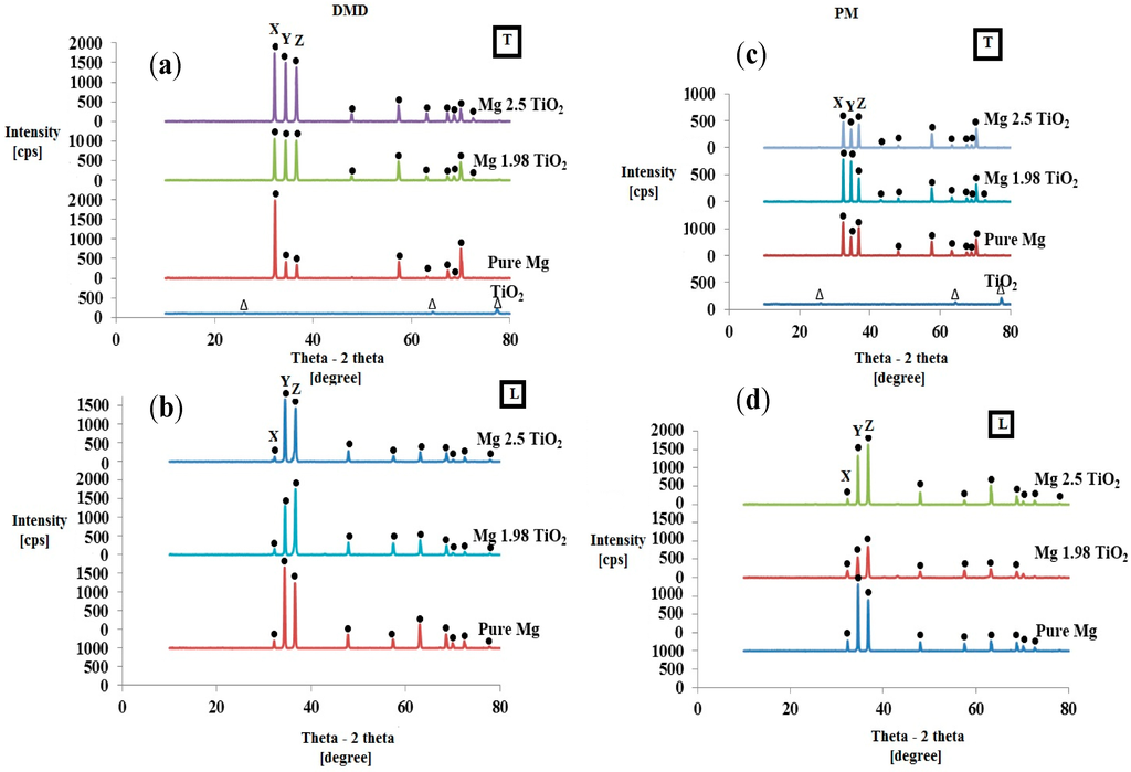 Nanomaterials 05 01256 g001 1024