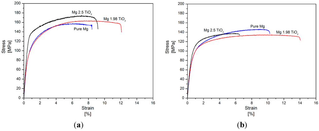 Nanomaterials 05 01256 g004 1024