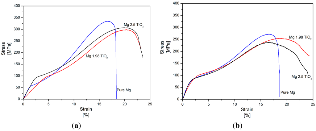 Nanomaterials 05 01256 g005 1024