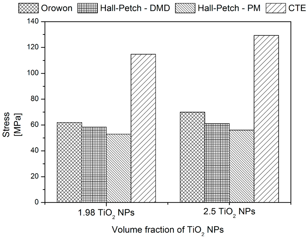Nanomaterials 05 01256 g006 1024