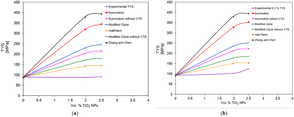 Nanomaterials 05 01256 g007 1024