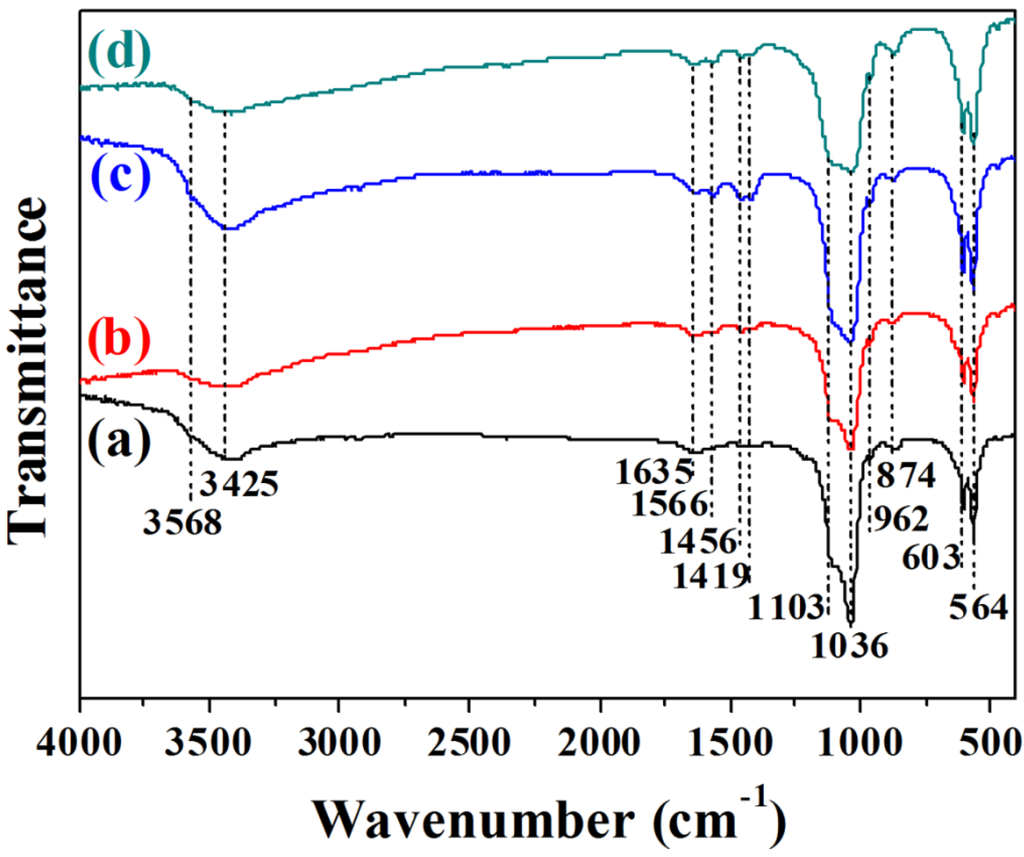 Nanomaterials 05 01284 g003 1024