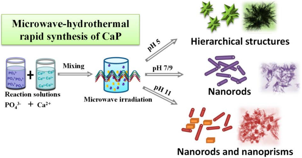 Nanomaterials 05 01284 g004 1024