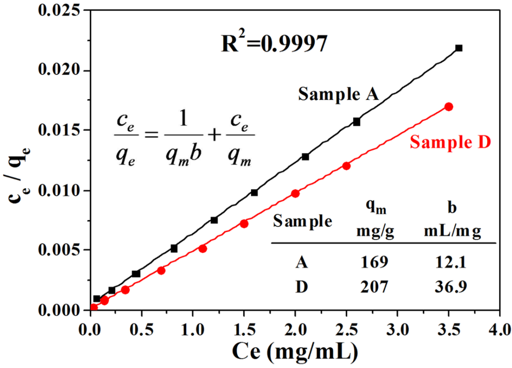Nanomaterials 05 01284 g006 1024