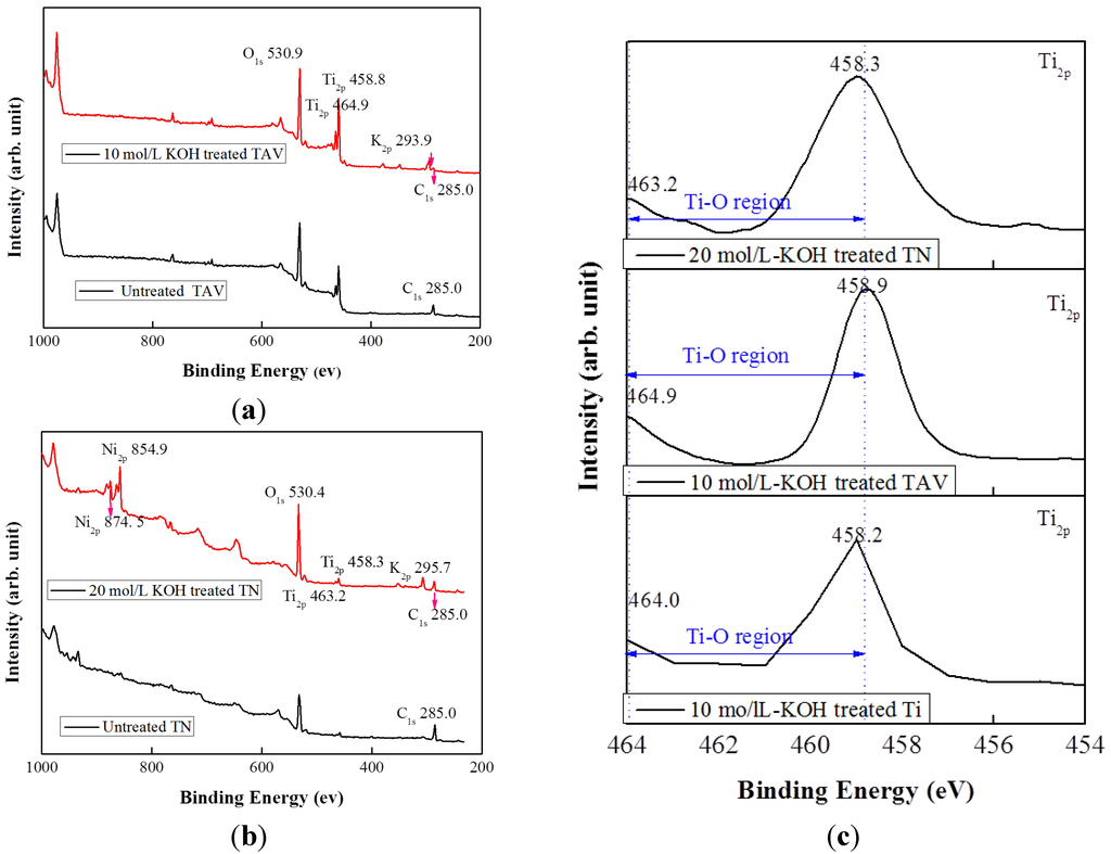 Nanomaterials 05 01397 g002a 1024