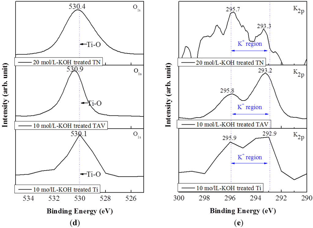 Nanomaterials 05 01397 g002b 1024